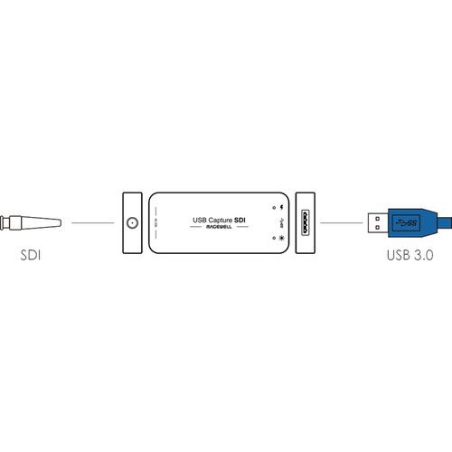  Magewell USB Capture SDI Gen 2