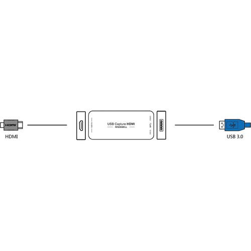  Magewell USB Capture HDMI Gen 2