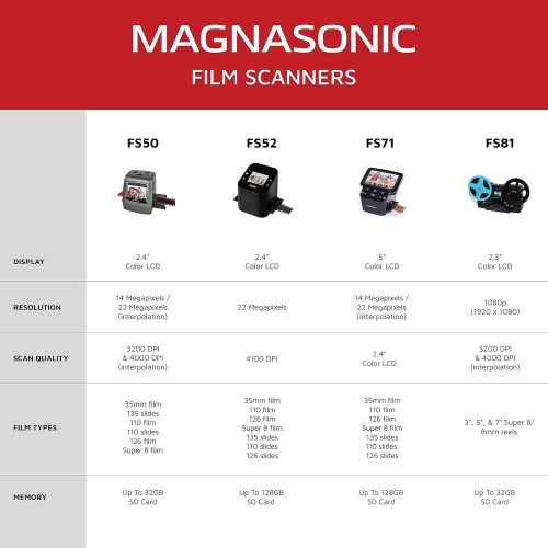  [아마존베스트]Magnasonic All-In-One Film & Slide Scanner, High Resolution 22MP, Converts 35mm/110/126/ Super 8/8mm Film & 135/110/126 Slides into Digital JPEG, 2.4 LCD Screen, Built-in Memory, F