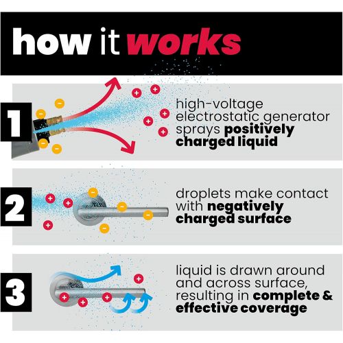  Magnum Slayer 3.1 - Professional Cordless Handheld True Electrostatic Sprayer, Fogger, Mister, Atomizer, for Even and Complete Total Coverage - 5L Tank