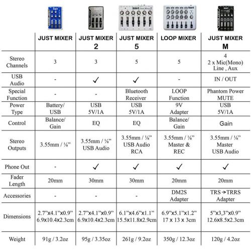  [아마존베스트]Maker Hart Just Mixer M - Mini Microphone Mixer with Preamp for Phantom Power, USB Audio Input and Output (Basic Package, Black)