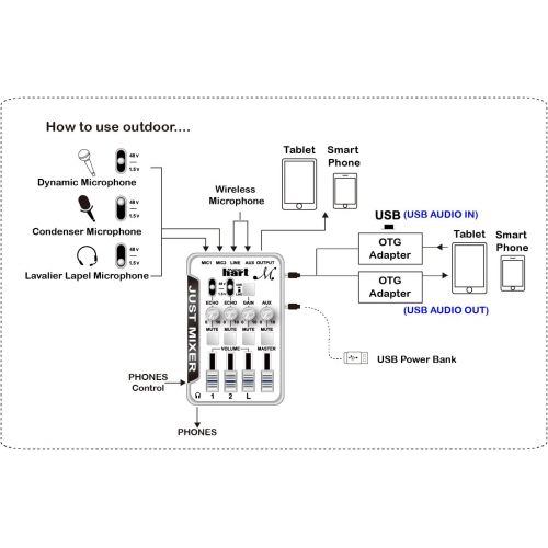  [아마존베스트]Maker Hart Just Mixer M - Mini Microphone Mixer with Preamp for Phantom Power, USB Audio Input and Output (Basic Package, Black)