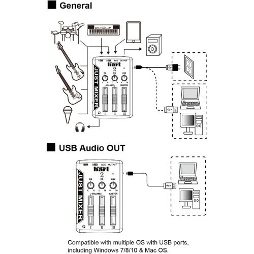  [아마존베스트]Maker hart Just Mixer 2 Audio/DJ Mixer  Compact USB Powered Stereo Desktop Mixer with 3 In/2 Outputs (3.5 mm) plus USB Audio Output