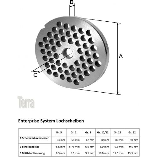  Marke: WolfCut WolfCut Lochscheibensatz fuer alle Fleischwolf Groessen 7/3,0mm + 6,0mm Bohrung und 1 Kreuzmesser Eversharp - fuer Fleischwolf Jupiter - Bosch - Alexanderwerk