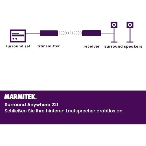  Audio transmitter for speakers, Marmitek Surround Anywhere 221, digital latency free transmission, wireless Surround speaker connection, connect two speakers wirelessly