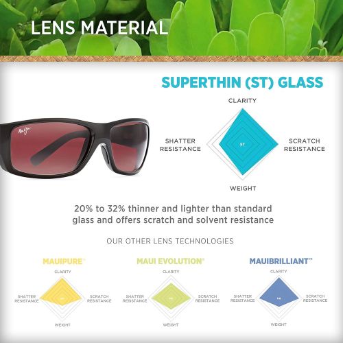  Maui Jim Sunglasses | Hookipa 407 | Rimless Frame, Polarized Lenses, with Patented PolarizedPlus2 Lens Technology