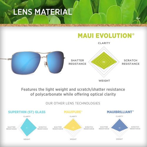  Maui Jim Sunglasses | Wiki Wiki 246 | Aviator Frame, Polarized Lenses, with Patented PolarizedPlus2 Lens Technology