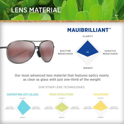  Maui Jim Sunglasses | Alelele Bridge 438-02 | Gloss Black Aviator Frame, Polarized Neutral Grey Lenses, with Patented PolarizedPlus2 Lens Technology