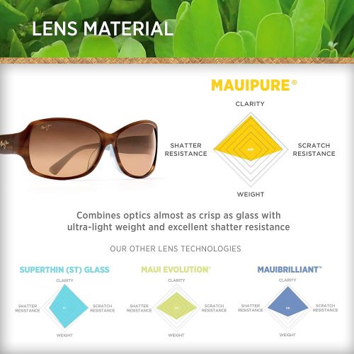  Maui Jim Sunglasses | Womens | Nalani 295 | Fashion Frame, Polarized Lenses, with Patented PolarizedPlus2 Lens Technology