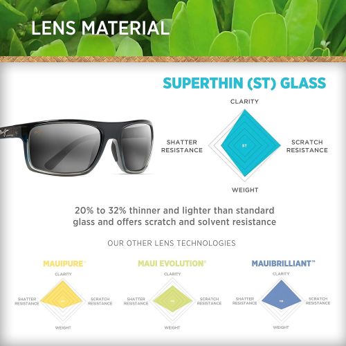  Maui Jim Sunglasses | Mens | Byron Bay 746-03F | Marlin Wrap Frame, Polarized Neutral Grey Lenses, with Patented PolarizedPlus2 Lens Technology