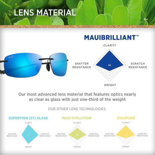  Maui Jim Sunglasses | Kumu B724-02 | Gloss Black Rimless Frame, Polarized Blue Hawaii Lenses, with Patented PolarizedPlus2 Lens Technology
