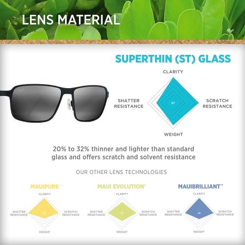  Maui Jim Sunglasses | Glass Beach 748 | Rectangular Frame, Polarized Lenses, with Patented PolarizedPlus2 Lens Technology