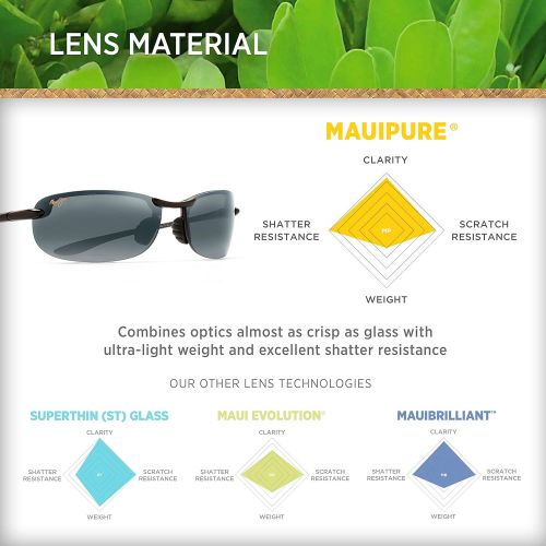  Maui Jim Makaha Reader (Universal Fit) Polarized Gloss Black Rimless Frame Sunglasses