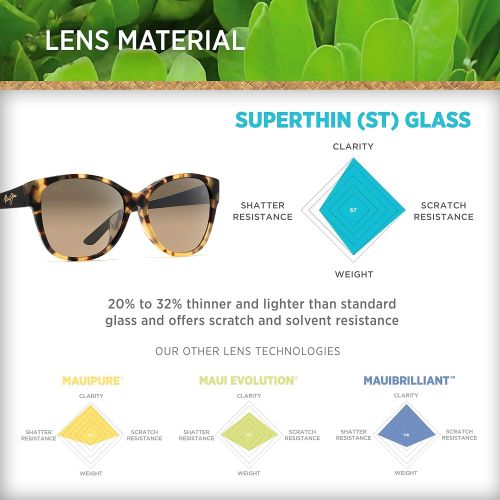  Maui Jim Sunglasses | Summer Time 732 | Cateye Frame, Polarized Lenses, with Patented PolarizedPlus2 Lens Technology
