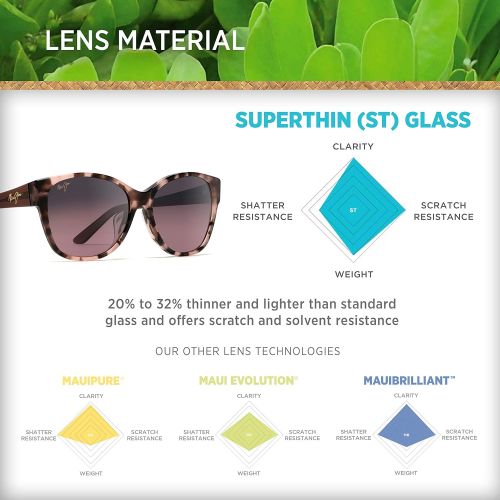  Maui Jim Sunglasses | Summer Time 732 | Cateye Frame, Polarized Lenses, with Patented PolarizedPlus2 Lens Technology