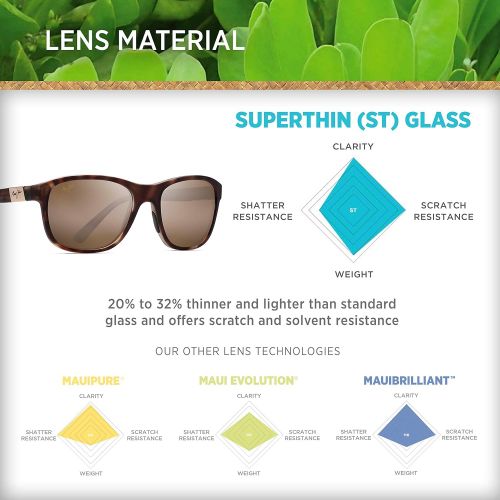  Maui Jim Sunglasses | Wakea B745 | Classic Frame, Polarized Lenses, with Patented PolarizedPlus2 Lens Technology