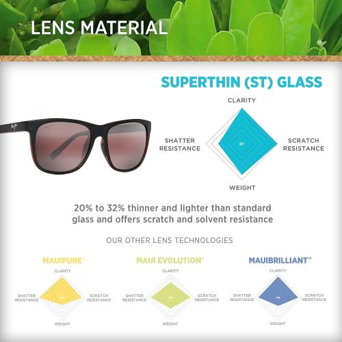  Maui Jim Sunglasses | Tail Slide H740 | Classic Frame, Polarized, with Patented PolarizedPlus2 Lens Technology