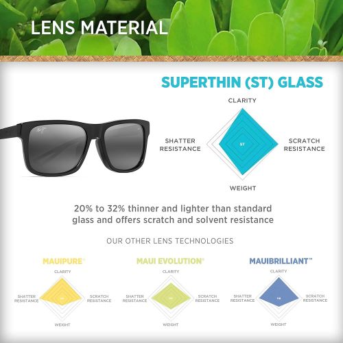  Maui Jim Sunglasses | Chee Hoo 765 | Classic Frame, Polarized Lenses, with Patented PolarizedPlus2 Lens Technology