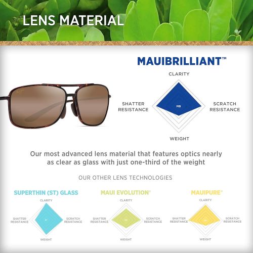  Maui Jim Sunglasses | Kaupo Gap 437 | Aviator Frame, Polarized Lenses, with Patented PolarizedPlus2 Lens Technology