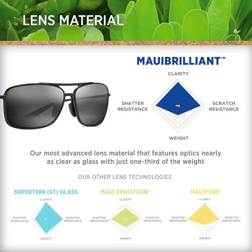  Maui Jim Sunglasses | Kaupo Gap 437 | Aviator Frame, Polarized Lenses, with Patented PolarizedPlus2 Lens Technology