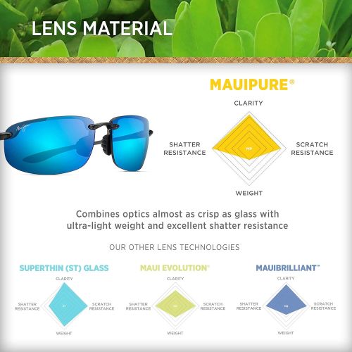  Maui Jim Sunglasses | Hookipa 407 | Rimless Frame, Polarized Lenses, with Patented PolarizedPlus2 Lens Technology