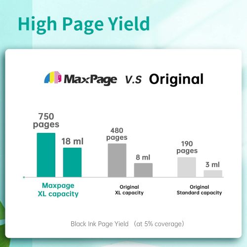  MaxPage Remanufactured Ink Cartridge Replacement for HP 61 61XL Black Used with Envy 5530 4502 4500 4501, DeskJet 2540 3050 2050 1000 1010 1510 3510 1512, OfficeJet 4630 4635 2620