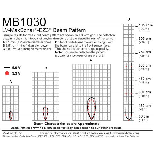  Maxbotix LV-MaxSonar-EZ3 Ultrasonic Range Finder