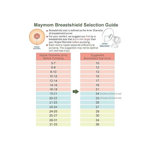  Maymom Breast Pump Kit Compatible with Medela Pump in Style Advanced Breast Pumps;2 Breastshields (one-piece, 24mm), 4 Valve, 6 Membrane, & 2 Pump-in-Style Tubing Can Replace Medela Pumpin Style Valve