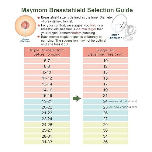  2X One-Piece Breastshields, Valves, Membranes Compatible with Medela Pump Parts, Pump in Style, Lactina, Symphony, Swing; 24 mm Standard breastshields; Made by Maymom, Clear