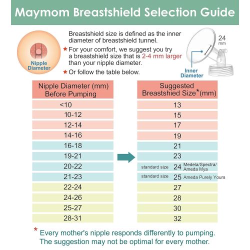  [아마존베스트]Maymom Pump Parts Compatible with Spectra S2 Spectra S1 Spectra 9 Plus Breastpump, Flange (24mm)...