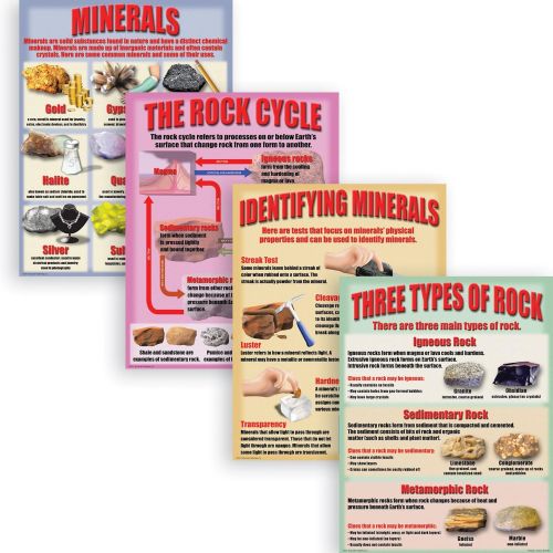  McDonald Publishing Geology Rocks & Minerals Teaching Poster Set