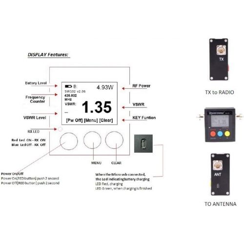  [아마존베스트]Mcbazel Surecom SW-102 Digital VHF UHF 125-525Mhz Antenna Power & SWR Meter with Ground Plate