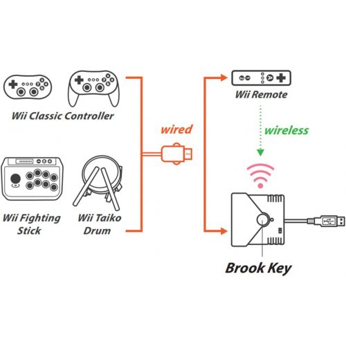  Mcbazel Brook Wii WiiU NS Switch PS4 Game Controller to NS Switch PS4 PC X-Input Super Converter Adapter with Gam3Gear Keychain