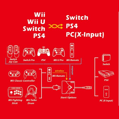  Mcbazel Brook Wii WiiU NS Switch PS4 Game Controller to NS Switch PS4 PC X-Input Super Converter Adapter with Gam3Gear Keychain