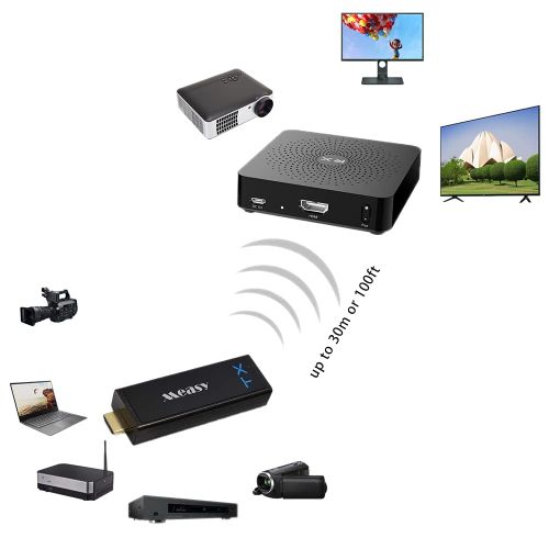  [아마존베스트]measy W2H Mini2 Wireless Hdmi Video Transmitter A/V Sender, Uncompress 60G Full HD 1080P - 30mts