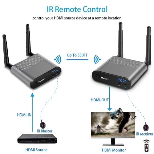  Measy Audio Video Transmitter MEASY WiFi 2.4GHZ5.8GHZ Wireless HDMI Transmitter 1 x 3 Receiver AIR PRO3 + HDMI Cables with IR Remote 100m