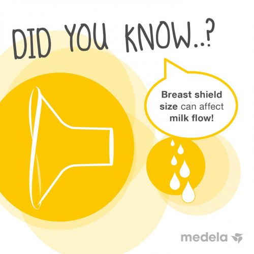 메델라 Medela, Swing, Single Electric Breast Pump, Compact and Lightweight Motor, 2-Phase Expression Technology, Convenient AC Adaptor or Battery Power, Single Pumping Kit, Easy to Use Va