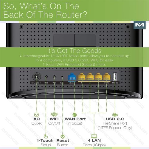  Mediabridge Medialink AC1200 Wireless Gigabit Router - Gigabit (1000 Mbps) Wired Speed & AC 1200 Mbps Combined Wireless Speed (Part# MLWR-AC1200R)