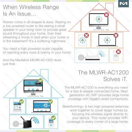  Mediabridge Medialink AC1200 Wireless Gigabit Router - Gigabit (1000 Mbps) Wired Speed & AC 1200 Mbps Combined Wireless Speed (Part# MLWR-AC1200R)