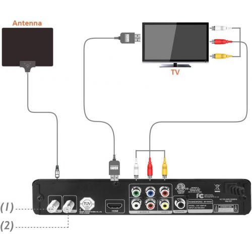  [아마존베스트]Mediasonic HW-150PVR ATSC Digital Converter Box w/ TV Recording, Media Player, and TV Tuner Function