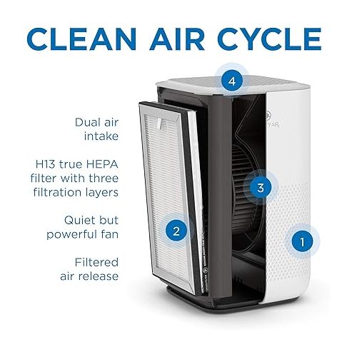  Medify MA-15 Air Purifier with True HEPA H13 Filter | 585 ft² Coverage in 1hr for Allergens, Smoke, Wildfires, Dust, Odors, Pollen, Pet Dander | Quiet 99.9% Removal to 0.1 Microns | White, 2-Pack