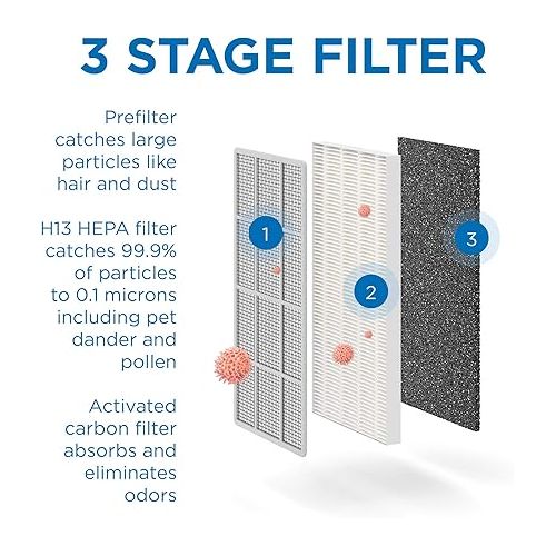  Medify MA-15 Air Purifier with True HEPA H13 Filter | 585 ft² Coverage in 1hr for Allergens, Smoke, Wildfires, Dust, Odors, Pollen, Pet Dander | Quiet 99.9% Removal to 0.1 Microns | White, 2-Pack