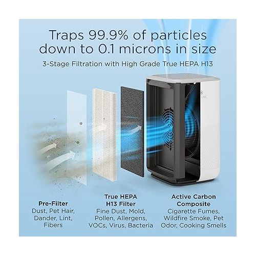  Medify MA-15 Air Purifier with True HEPA H13 Filter | 585 ft² Coverage in 1hr for Allergens, Smoke, Wildfires, Dust, Odors, Pollen, Pet Dander | Quiet 99.9% Removal to 0.1 Microns | White, 2-Pack