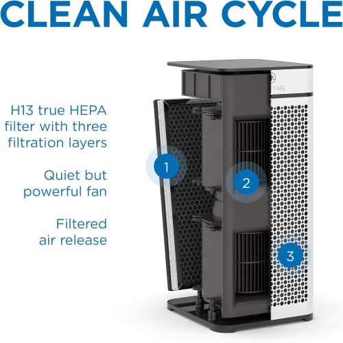  Medify Air Medify MA-40 Air Purifier with H13 True HEPA Filter 840 sq ft Coverage for Allergens, Smoke, Smokers, Dust, Odors, Pollen, Pet Dander Quiet 99.9% Removal to 0.1 Microns White, 1-Pa