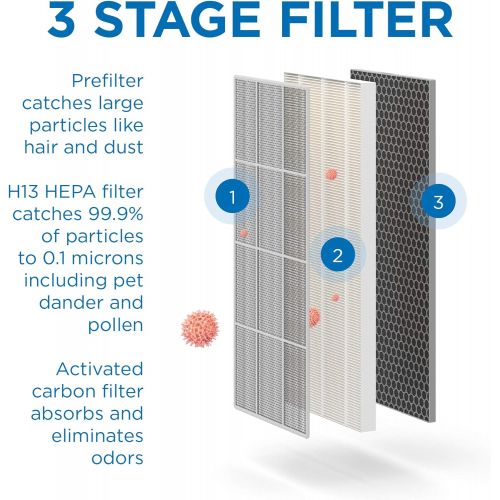 Medify Air Medify MA-40 Air Purifier with H13 True HEPA Filter 840 sq ft Coverage for Allergens, Smoke, Smokers, Dust, Odors, Pollen, Pet Dander Quiet 99.9% Removal to 0.1 Microns Black, 2-Pa