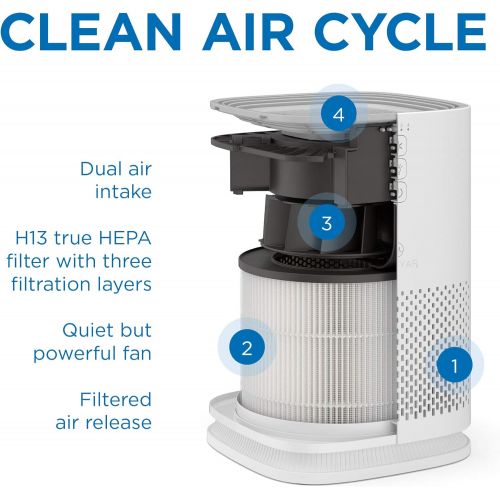  [아마존베스트]Medify Air MA-14-B1 Air Purifier with H13 HEPA filter - a higher grade of HEPA for 200 Sq. Ft. (99.9%) Allergies, dust, Pollen, Perfect for Office, bedrooms, dorms and Nurseries (1