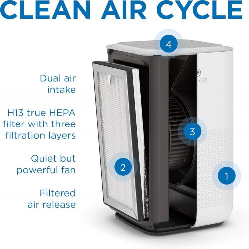  [아마존베스트]Medify Air MA-15 Air Purifier with H13 HEPA filter - a higher grade of HEPA | NEW MODEL JULY 2020 | 3-in-1 Filters | 99.9% removal in a Modern Design - Silver-1Pack