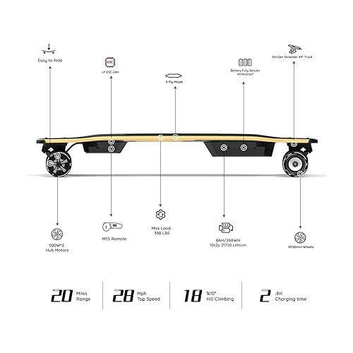  MEEPO Electric Skateboard with Remote, 28 MPH Top Speed, 18 Miles Range,330 Pounds Max Load, Maple Cruiser for Adults and Teens, Mini5 ER