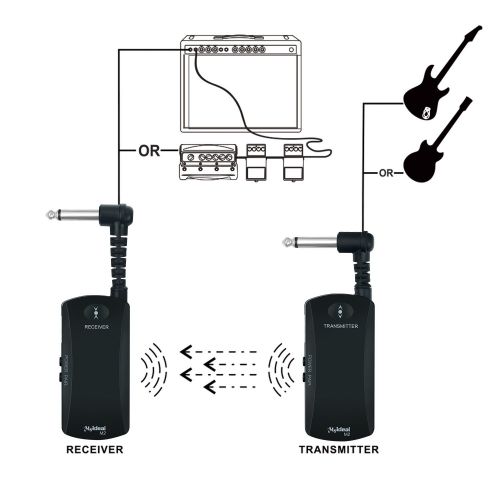  Meideal 2.4G Wireless Guitar System M2 Wirelss Rechargeable Digital Transmission System Bass Audio Transmitter Receiver