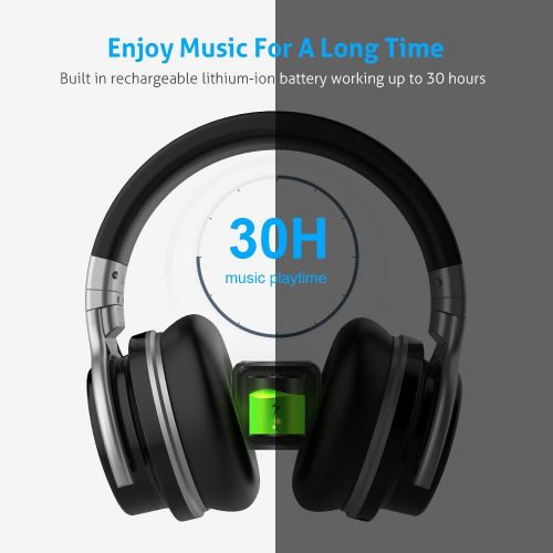  [아마존 핫딜]  [아마존핫딜]Meidong E7C Active Noise Cancelling Headphones Bluetooth Headphones Over Ear Wireless Headphones with Microphone Hi-Fi Deep Bass Stereo Sound and 30H Playtime for Travel/Work/TV/iP